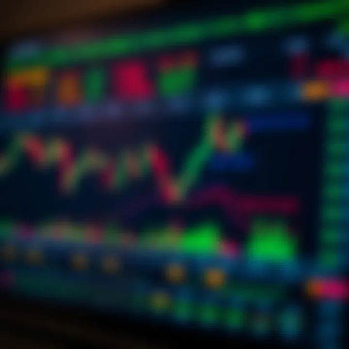 Chart illustrating advanced strategies and risk management in binary options