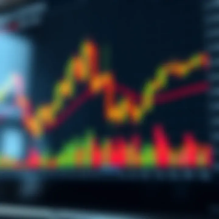 Graph displaying advanced binary options trading strategies with candlestick patterns and trend lines