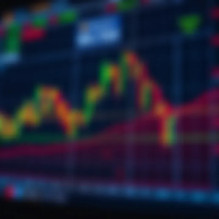 Graph depicting advanced price action trading strategies on financial market data