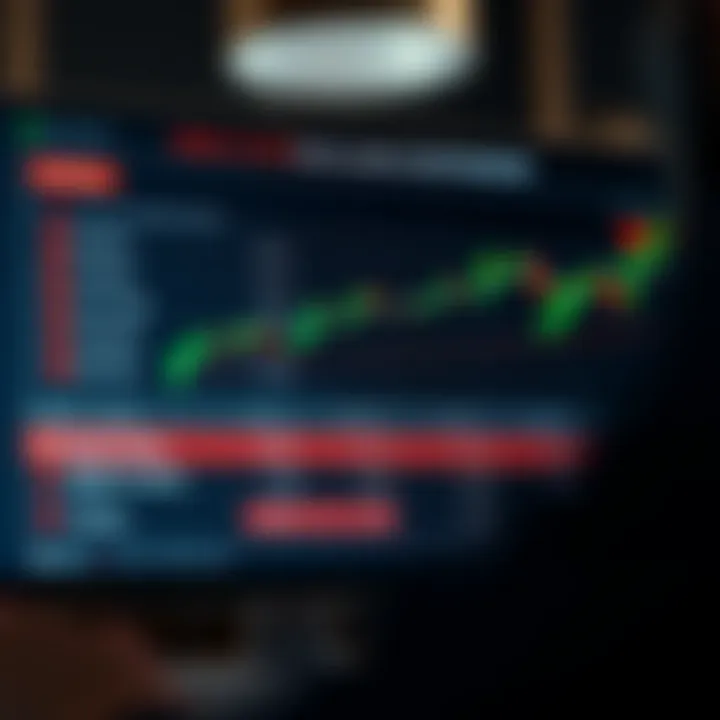 Graph showing comparison of binary options brokers with key features highlighted