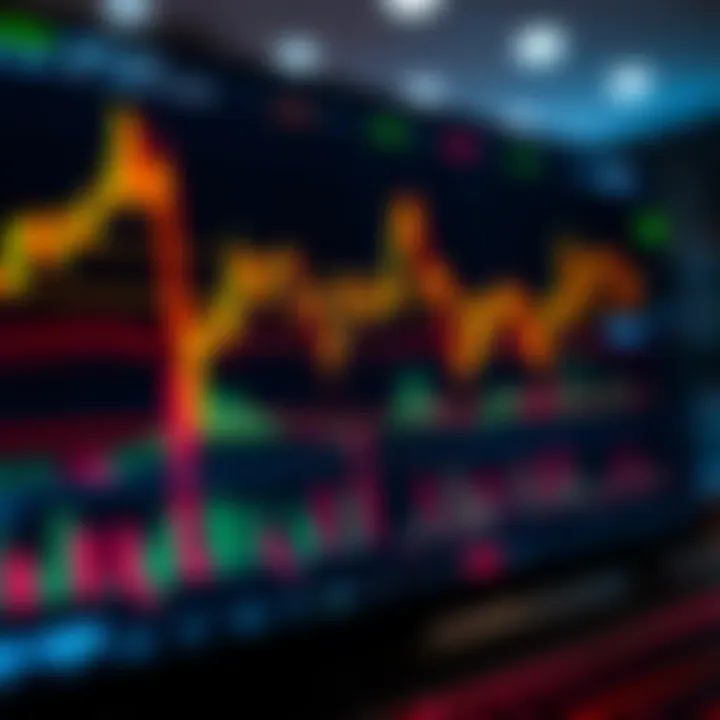 Trading platform interface displaying real-time charts and market data