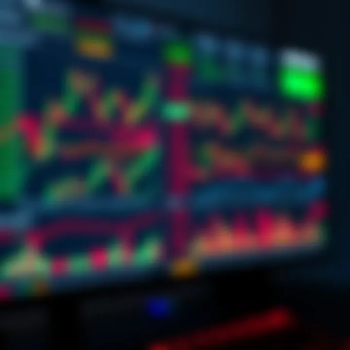 Dashboard displaying multiple financial charts and trading indicators on a computer screen