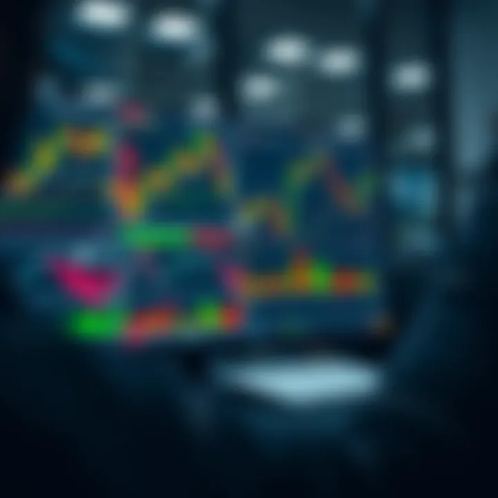 User interface of a day trading platform showing various stock charts and analytical tools on screen