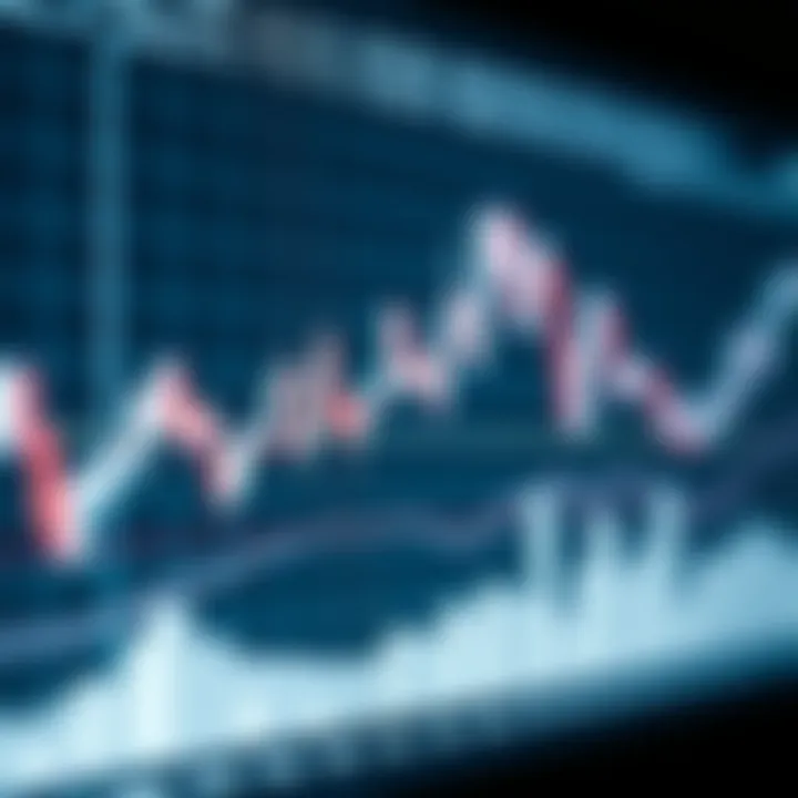 Line graph displaying trend lines and key chart patterns used to predict market direction in binary options
