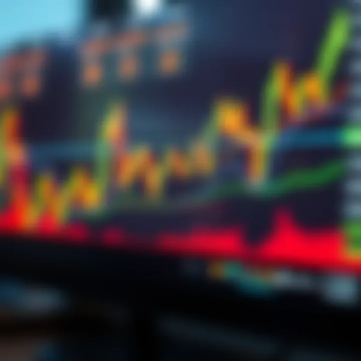 Graph showing financial market trends and binary options trading indicators