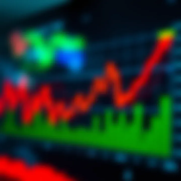 Graph illustrating upward and downward trends in binary options trading