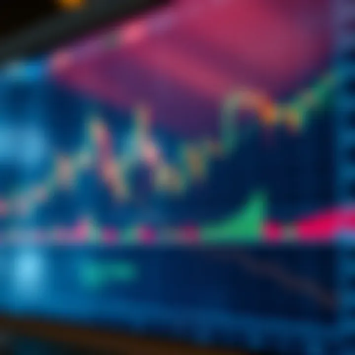 Graph showing short-term binary options trading strategy with candlestick chart and trend indicators