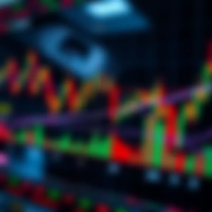 Graph displaying binary options signals with various indicators and trend lines