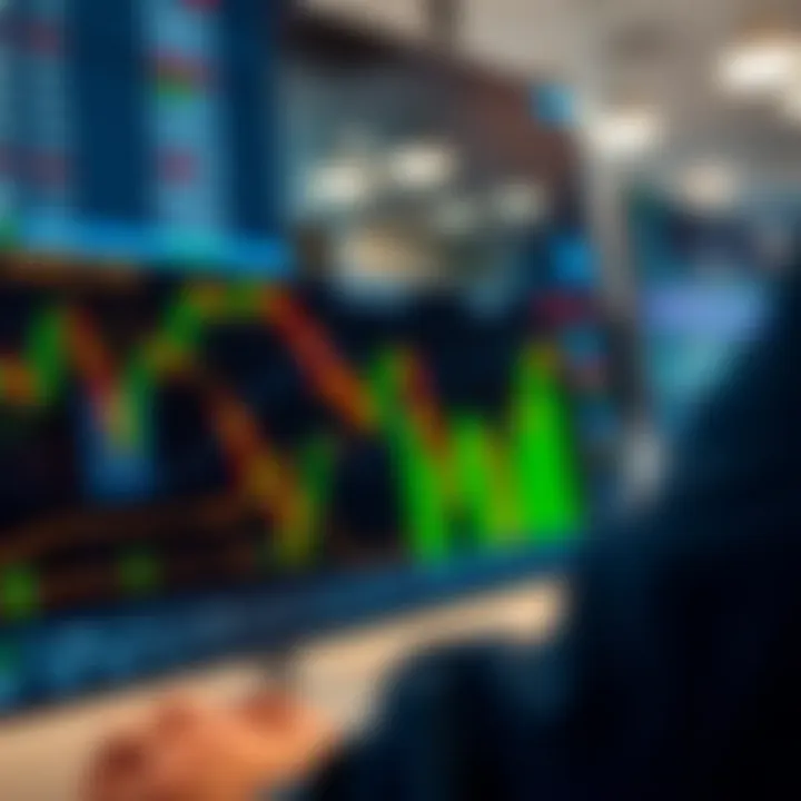 Chart illustrating different types of signals and risk management strategies for binary options trading