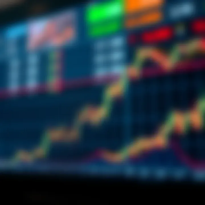 Graph illustrating common strategies and risk management in binary trading