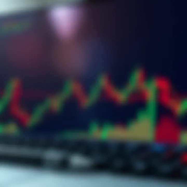 Chart showing upward trend in binary options trading with candlestick patterns and indicators