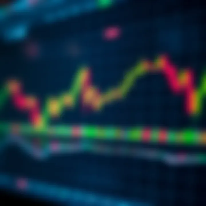 Graph showing binary options trading indicators on financial chart