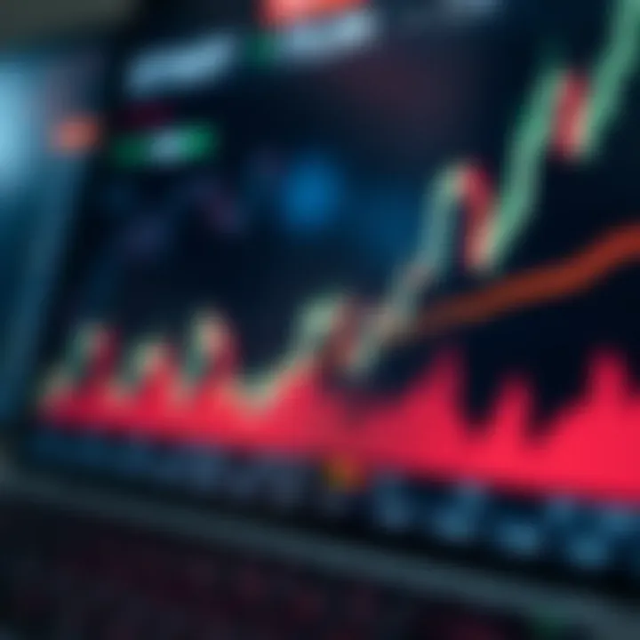 Graph depicting effective trading strategies and pattern recognition in binary options market