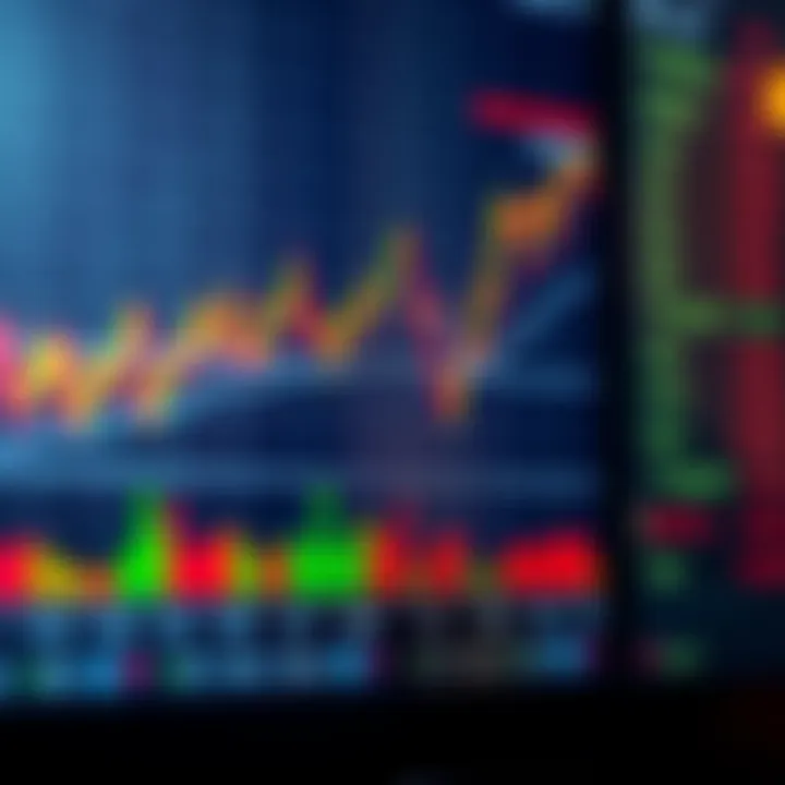 Chart showing binary options trading trends with risk management indicators