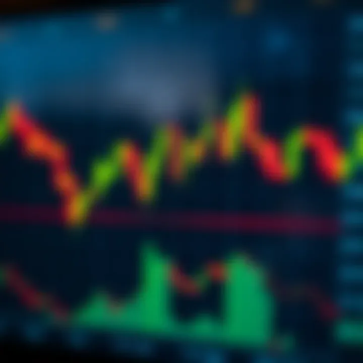 Candlestick chart illustrating bullish and bearish trends in binary options trading