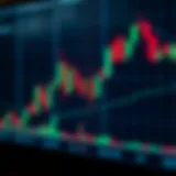 Candlestick chart showing bullish and bearish patterns for binary options trading