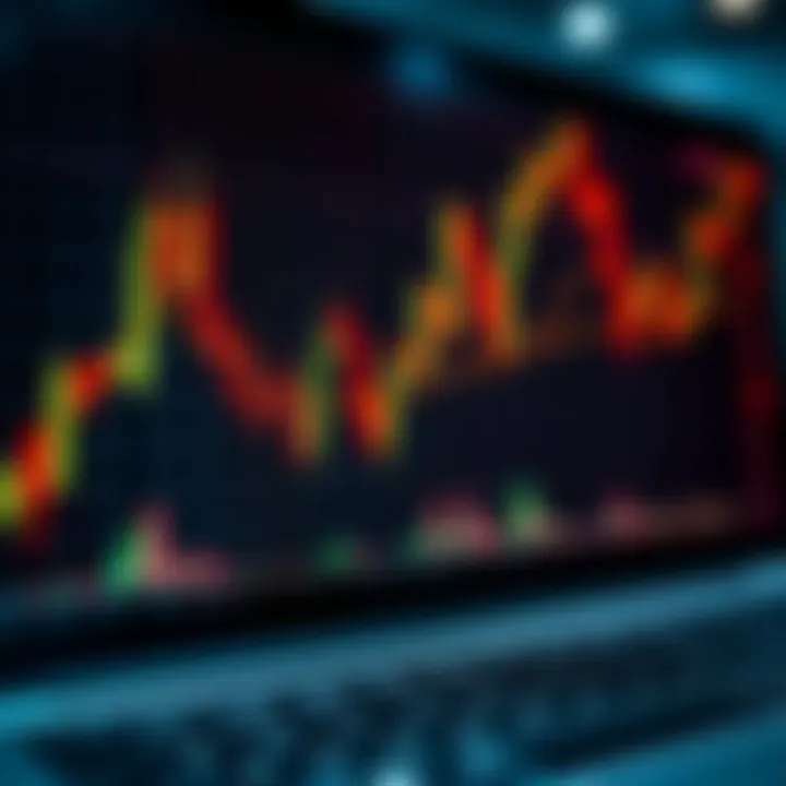 Chart showing bullish and bearish candlestick patterns used in day trading