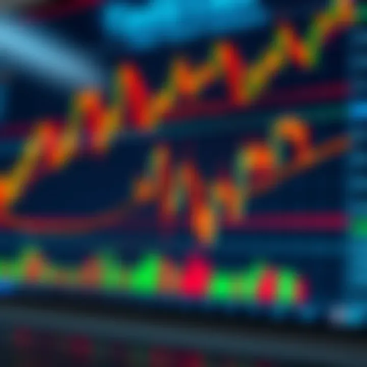 Candlestick chart showing various bullish and bearish patterns used in financial analysis
