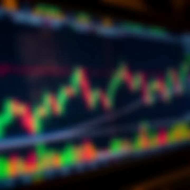 Graph showing CFD price fluctuations with technical indicators and trend lines