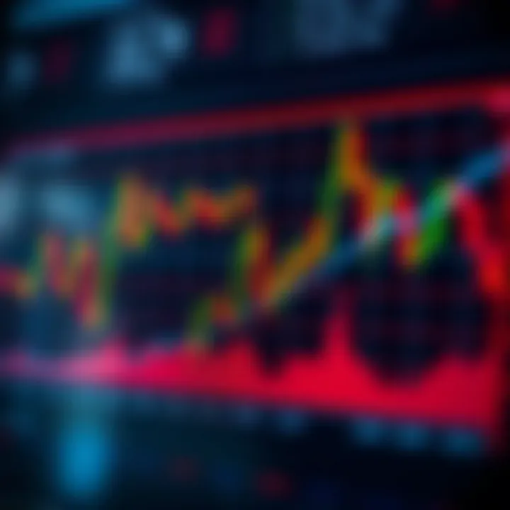 Graph illustrating combination of multiple trading indicators improving prediction accuracy in financial markets