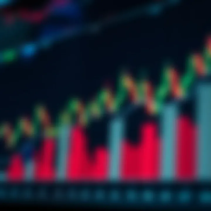 Graph showing financial market trends and binary options trading indicators