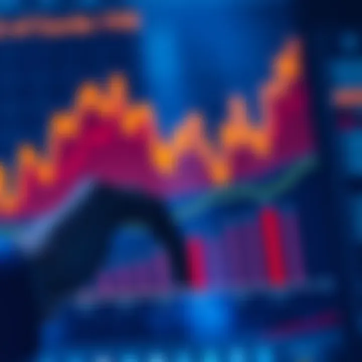 Graph showing comparative evaluation of competitors' strategies and market positioning