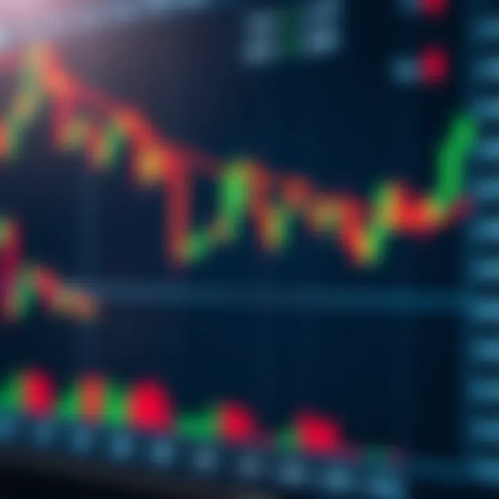 Chart showing candlestick patterns and stock price movements during trading hours