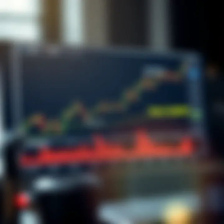 Graph illustrating risk management strategies with stop-loss and profit targets marked