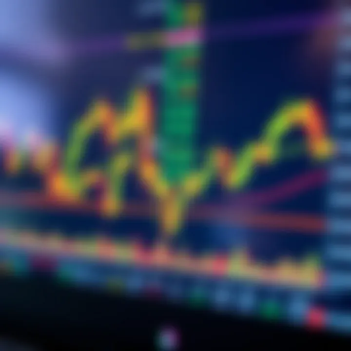 Chart displaying various technical indicators and candlestick patterns used in financial trading