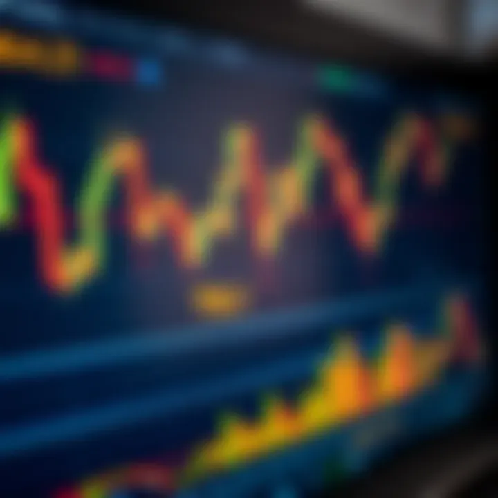 Chart showing candlestick patterns and trading volume on a digital trading platform