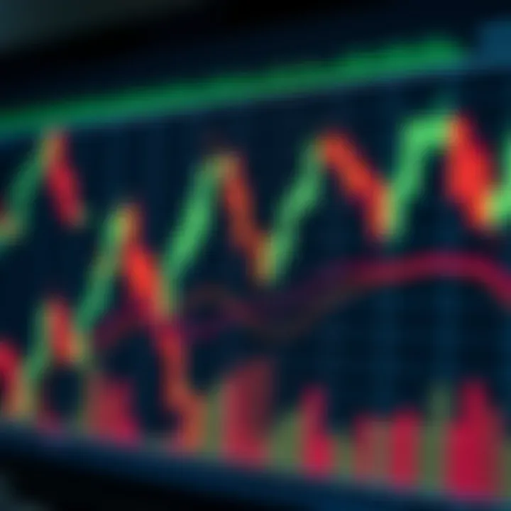 Graph showing candlestick patterns used in price action trading