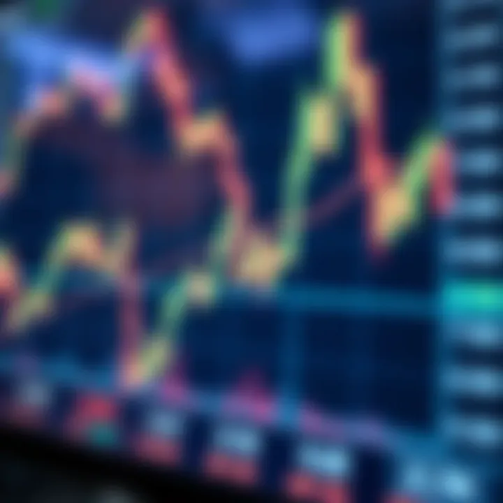 Graph showing stock market trends with trading indicators