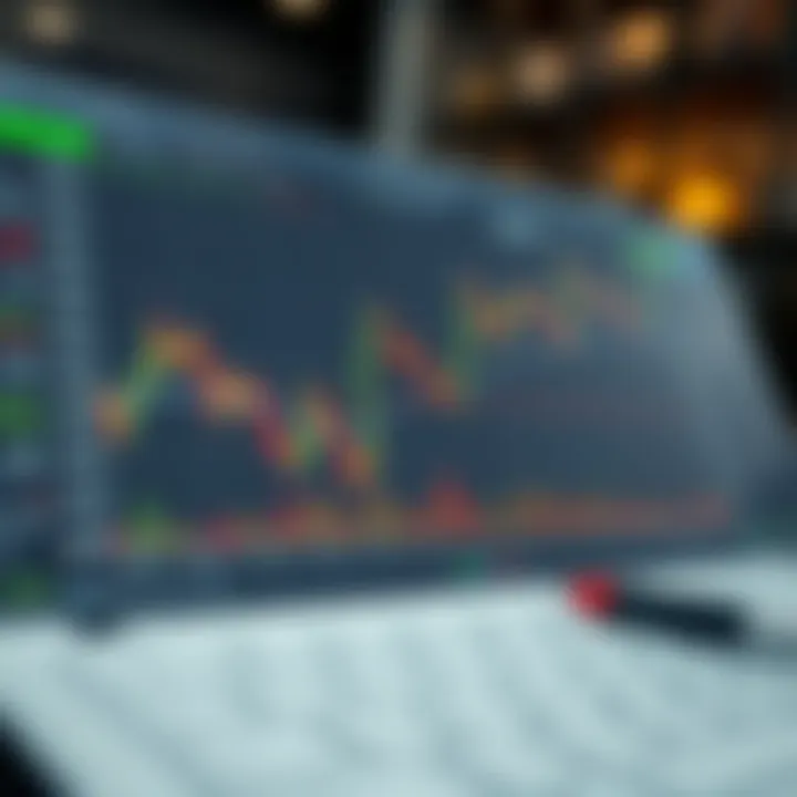 Graph illustrating risk management techniques and trading decision criteria