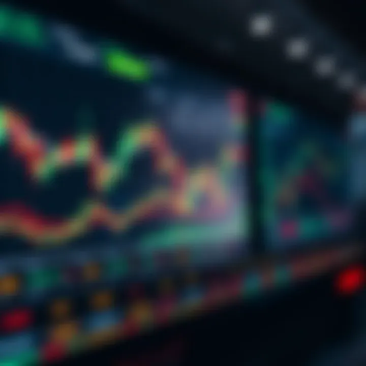 Digital trading platform interface with multiple financial indicators and charts