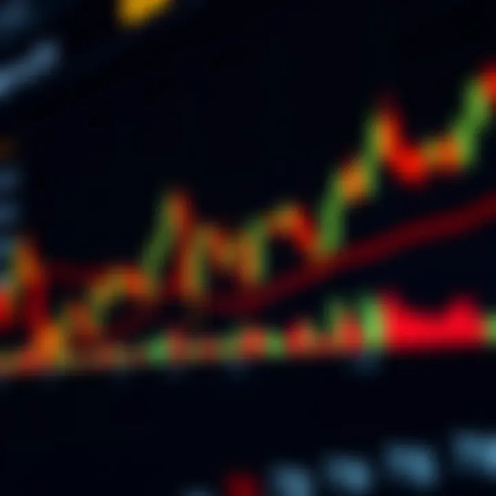 Graph showing candlestick patterns used in technical analysis for day trading