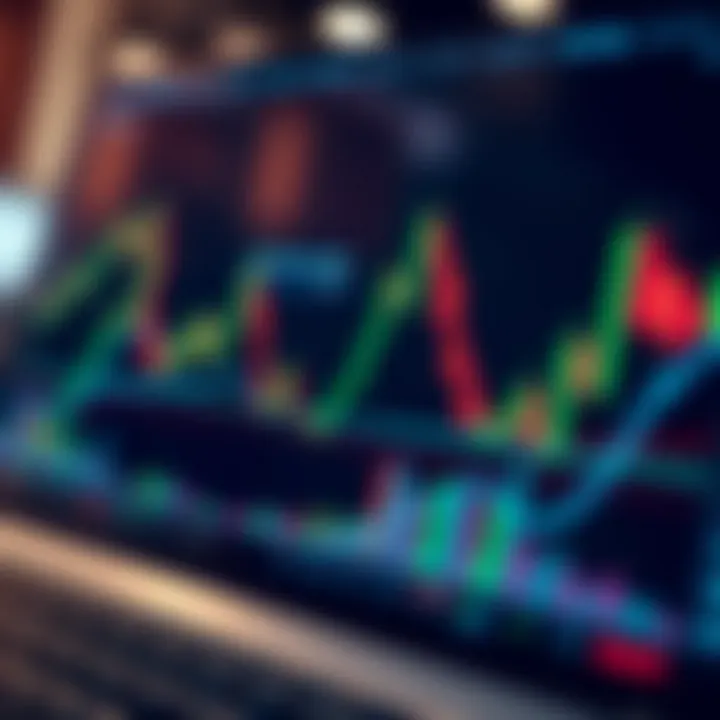 Graph showing volatile stock price movements with candlestick patterns