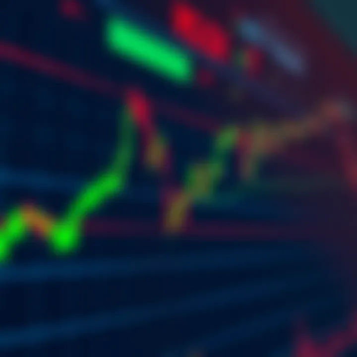Graph displaying various day trading indicators such as moving averages and RSI on a digital financial chart