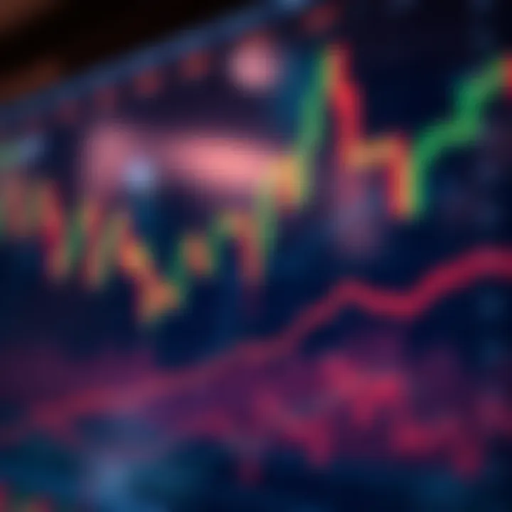 Chart showing price fluctuations of stock market indices during day trading sessions