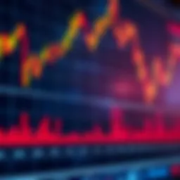 Graph showing rapid fluctuations in option prices during day trading sessions