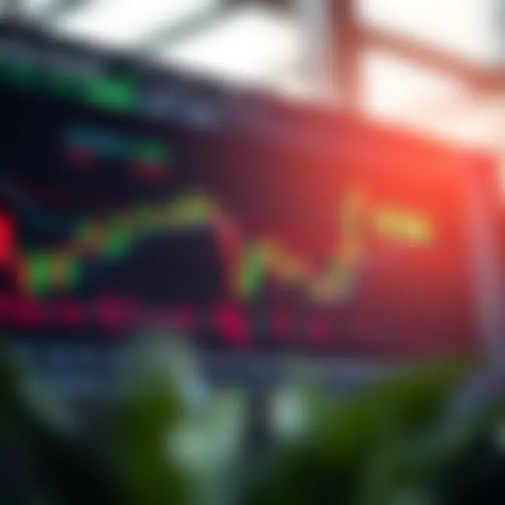 Chart displaying various day trading signals with highlighted entry and exit points