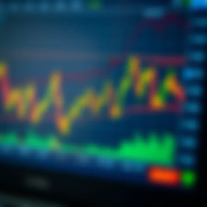 Graph displaying stock market trends and technical indicators on trading software interface