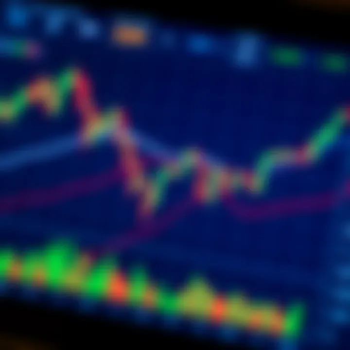 Chart displaying candlestick patterns with technical indicators for day trading strategies