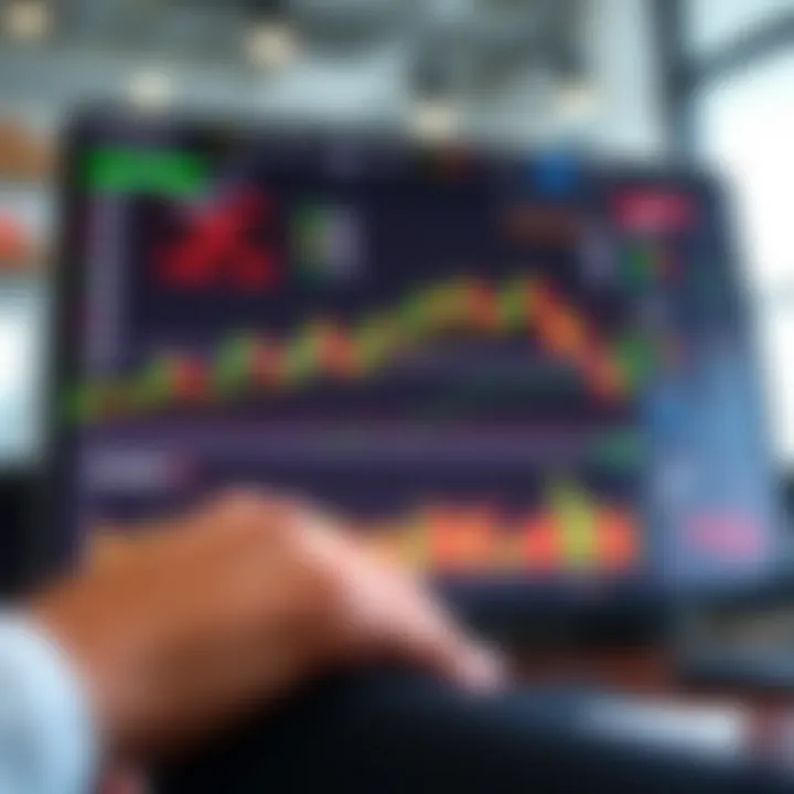 Dashboard of a financial trading platform showing various charts and indicators