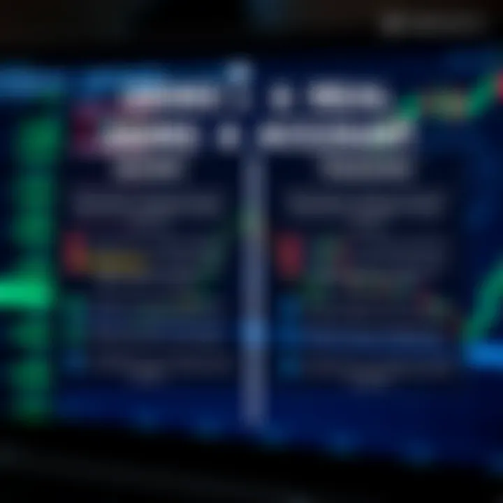 Comparison graphic showing key differences between demo and real trading accounts highlighting benefits and limitations