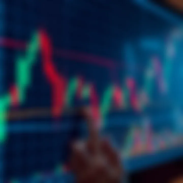 Chart showing candlestick patterns used in price action trading
