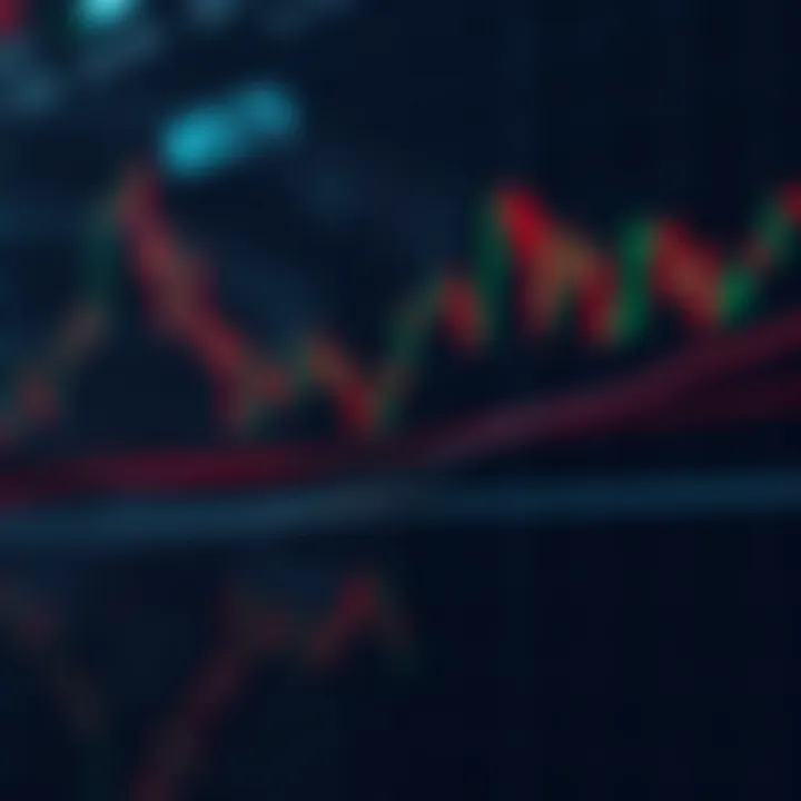Illustration of price movements highlighting support and resistance levels