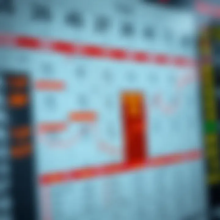 Economic calendar displaying key financial indicators and market events