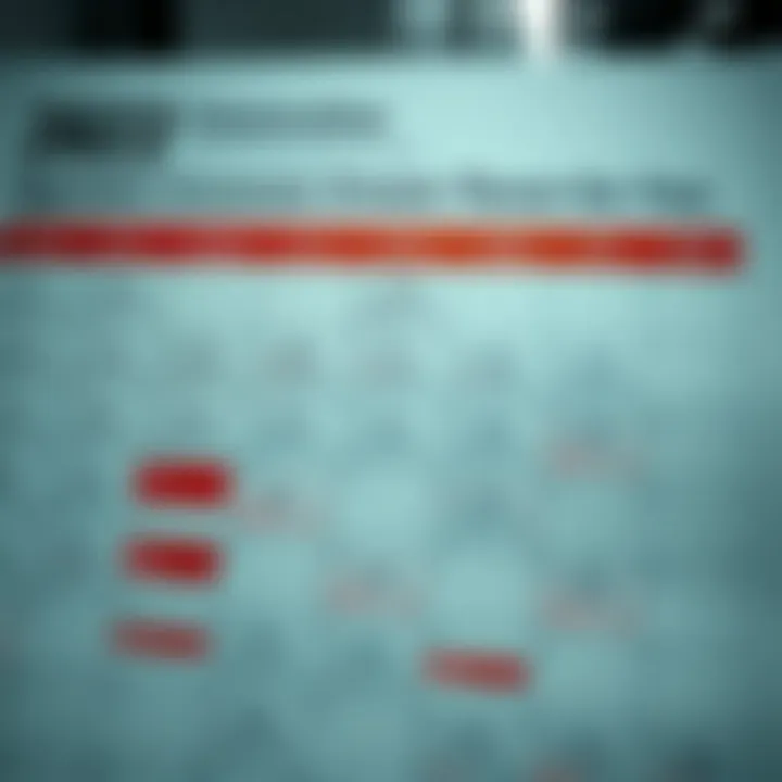 Calendar with highlighted dates marking major economic events and announcements