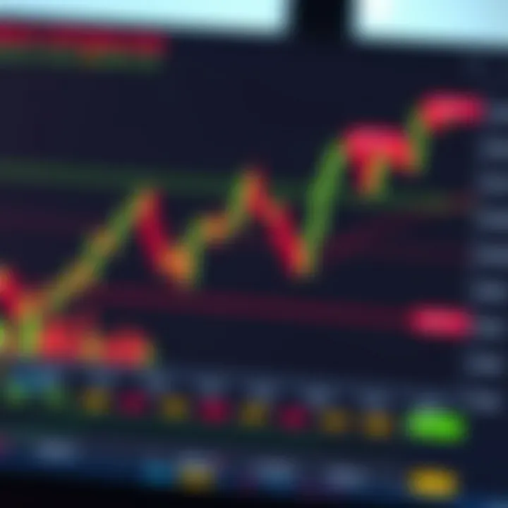Chart displaying binary options trading trends with highlighted entry and exit points