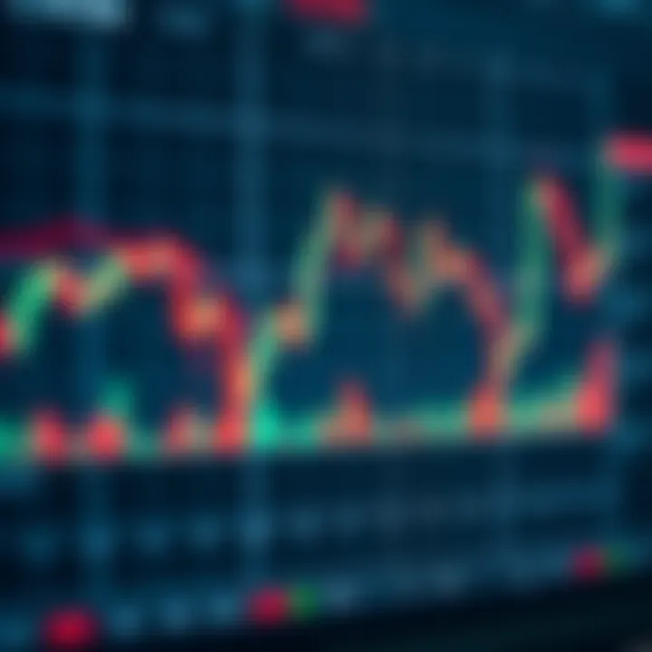 Graph showing financial market trends and candlestick patterns for day trading analysis
